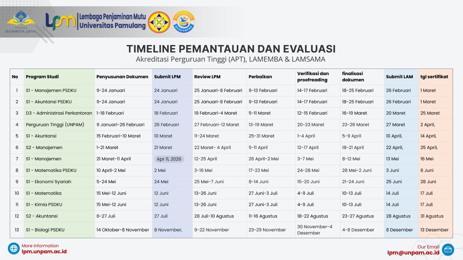 Timeline Pemantauan