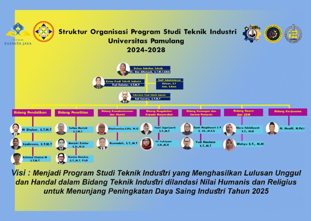 Struktur Organisasi