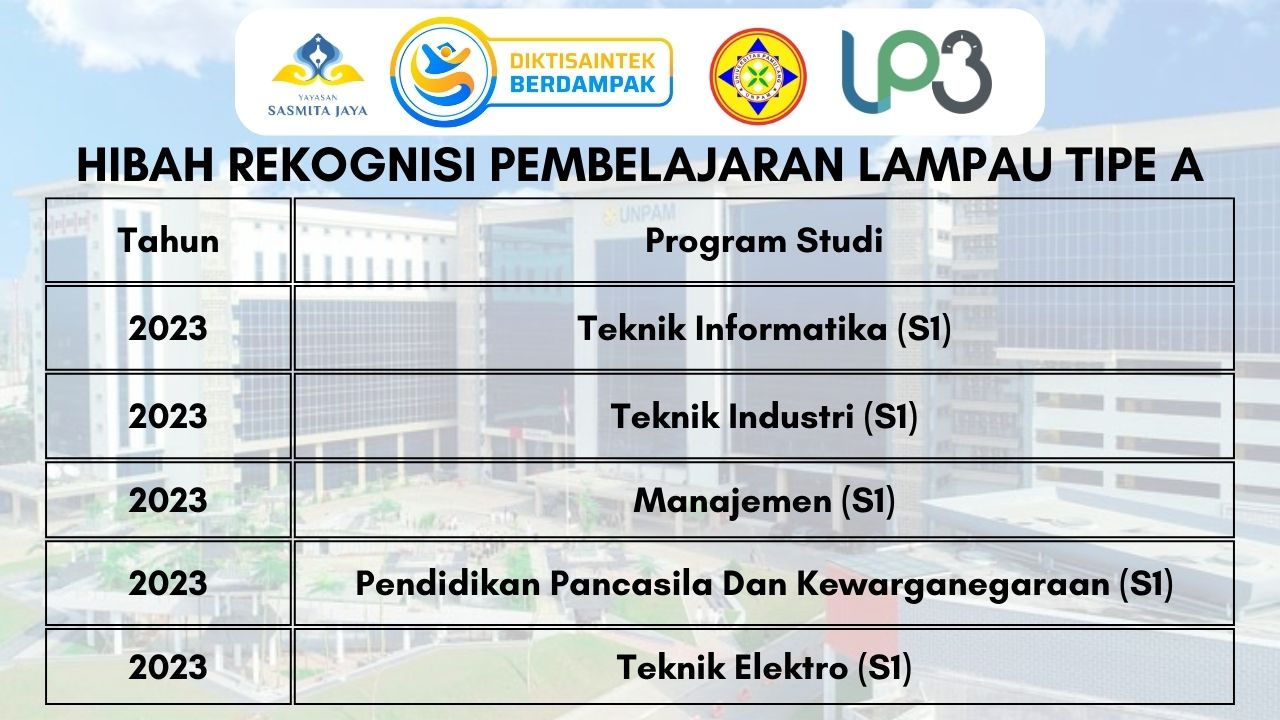 Hibah Penyelenggaraan RPL Tipe A